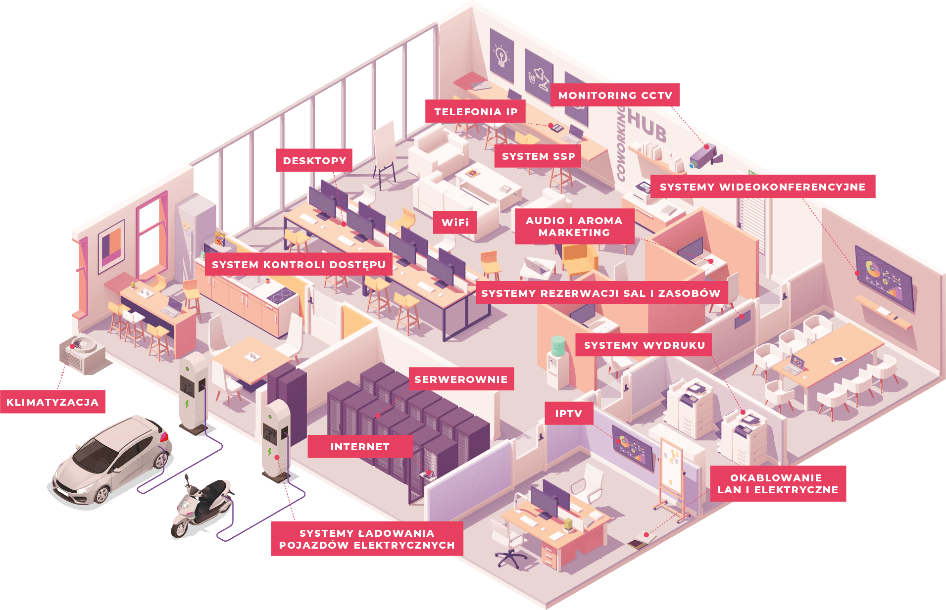 Tenant All Inclusive ecosystem